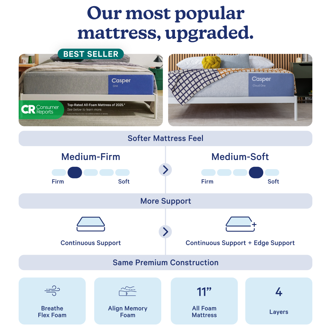 Cloud One - Premium Foam Mattress