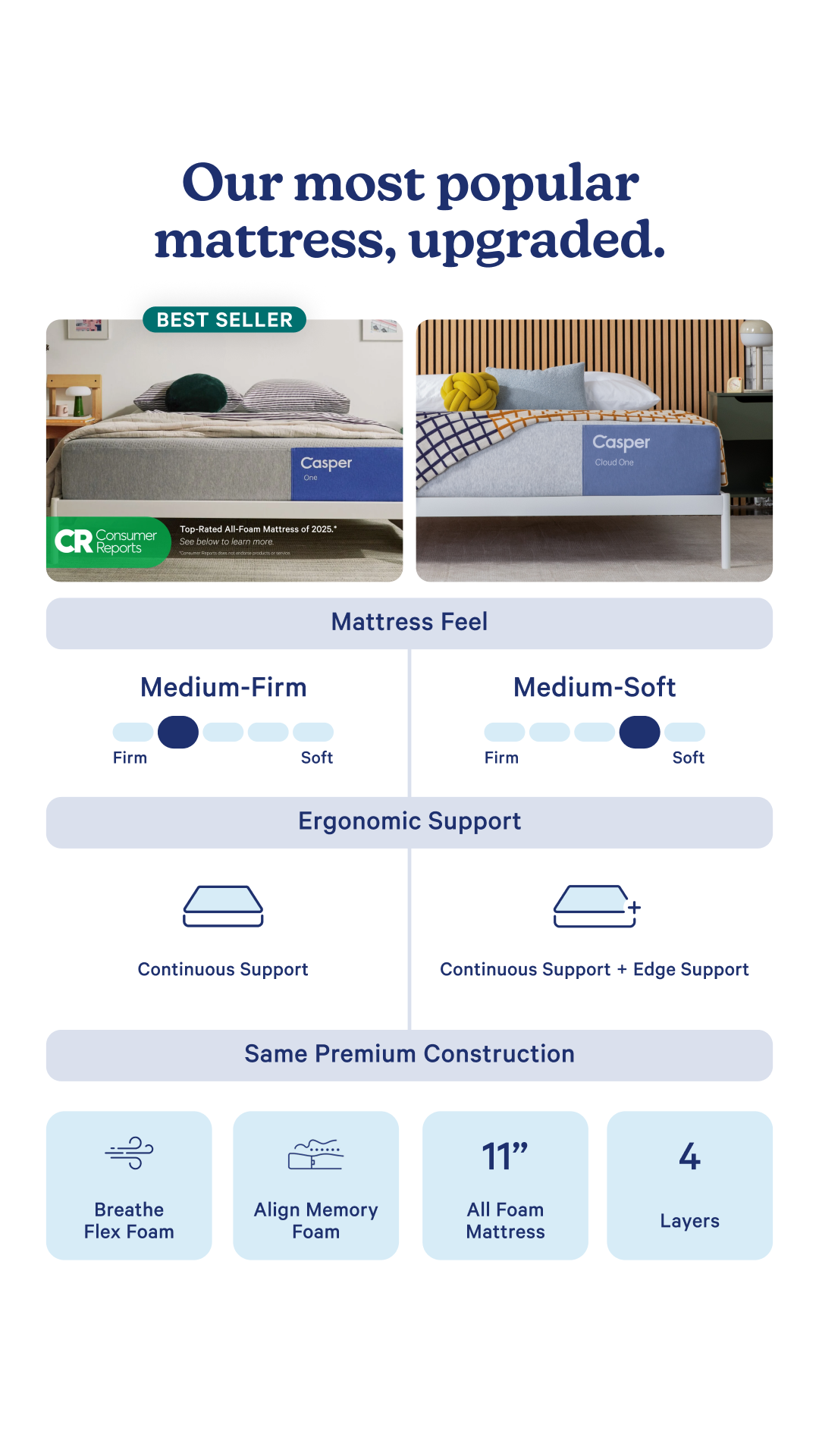 Cloud One - Premium Foam Mattress