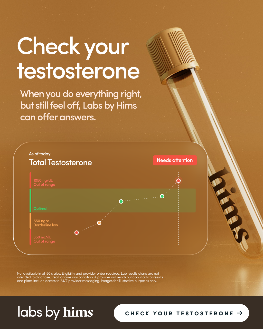 Get Your Levels Tested